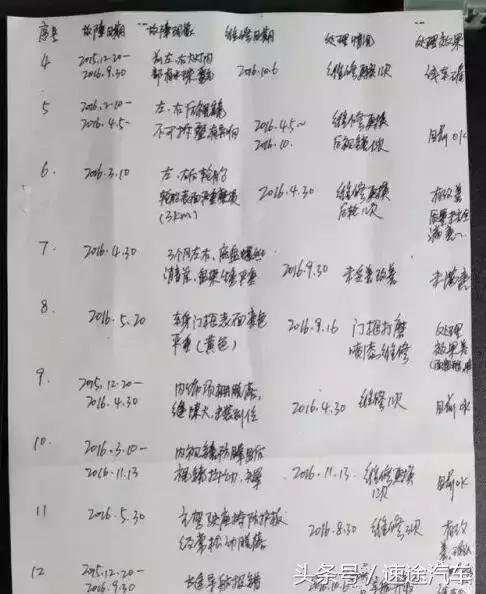 众泰山寨史,众泰汽车容易出问题的几款车型