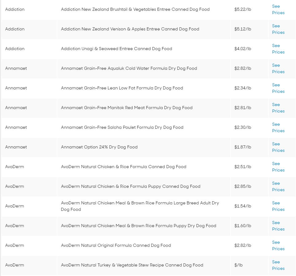 10个美国人花了1400个小时选出他们最喜欢的134个狗粮