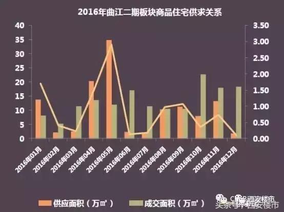 西安楼市最新排名,西安曲江二期楼盘哪个好
