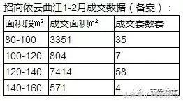 西安楼市最新排名,西安曲江二期楼盘哪个好