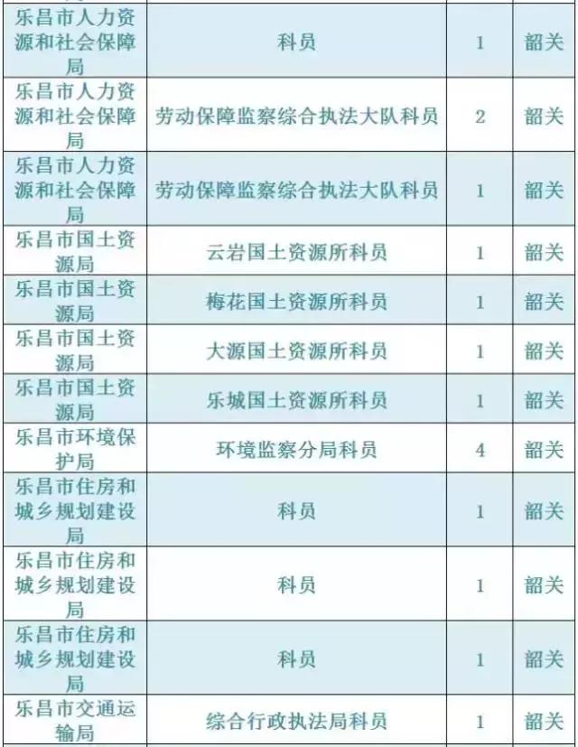 广东韶关公务员报考招录情况,2021韶关市招录公务员总人数