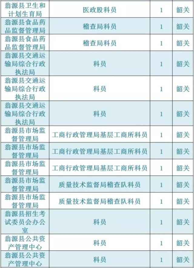广东韶关公务员报考招录情况,2021韶关市招录公务员总人数