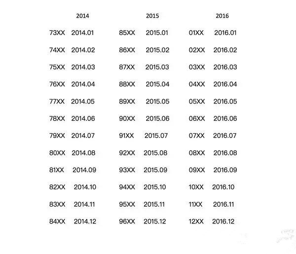 化妆品的秘密,彩妆真实的秘密