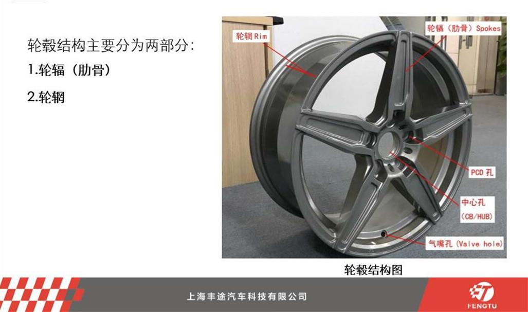 改装轮毂的误区,小白如何正确选择轮毂