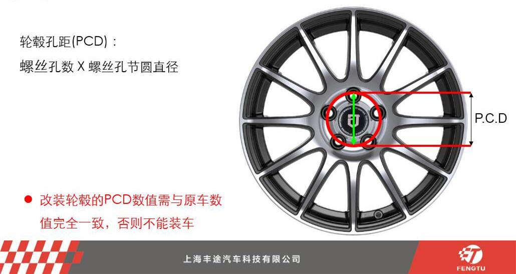改装轮毂的误区,小白如何正确选择轮毂