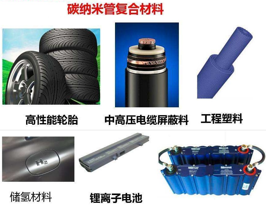 石墨烯碳基材料,碳基材料的发展前景