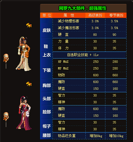 dnf历代国庆套一览,dnf所有国庆套大全