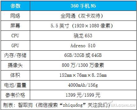 1399元起是否物超所值？360手机N5评测体验