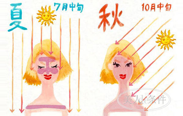 八一八化妆品,八一八化妆用品