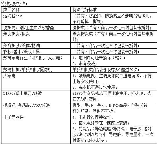 淘宝电器七天无理由退货规则,苹果淘宝七天无理由退货规则