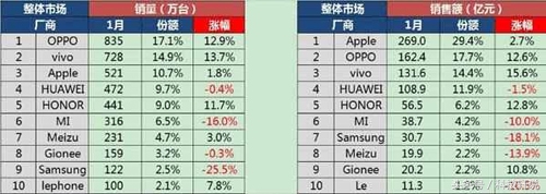 02日数码热点回顾:iOS10.2更新:iPhone可以插网线上网了