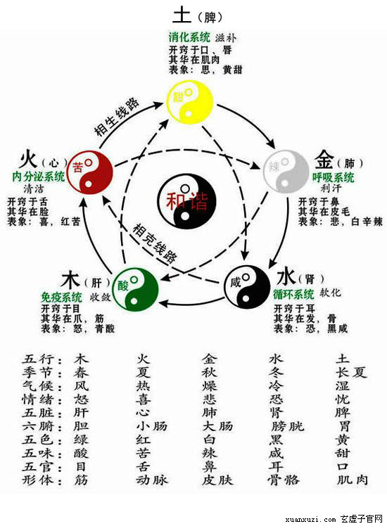 中医奇门绝招专治疑难杂症,老中医治死人的秘方