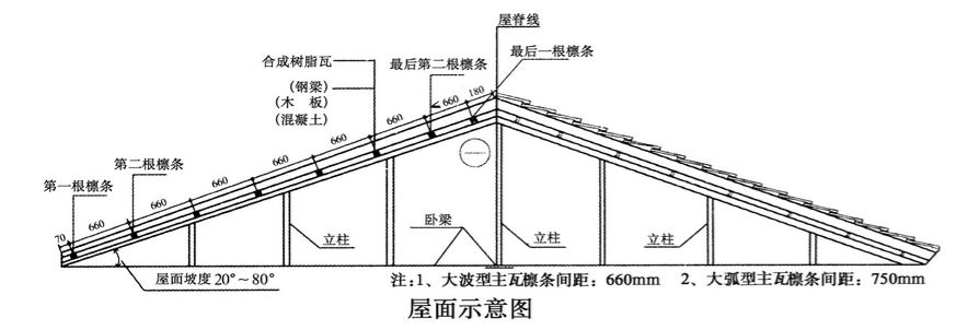 70平树脂瓦屋顶安装要多少材料,安装树脂瓦怎么联系安装师傅