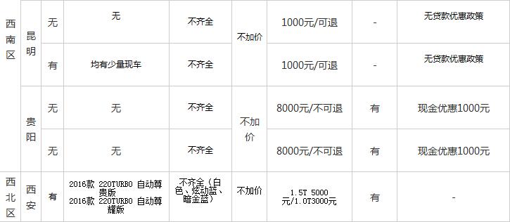 第十代思域现在新车多少钱,第十代思域降价多少