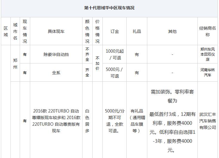 第十代思域现在新车多少钱,第十代思域降价多少