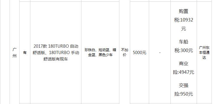 第十代思域现在新车多少钱,第十代思域降价多少