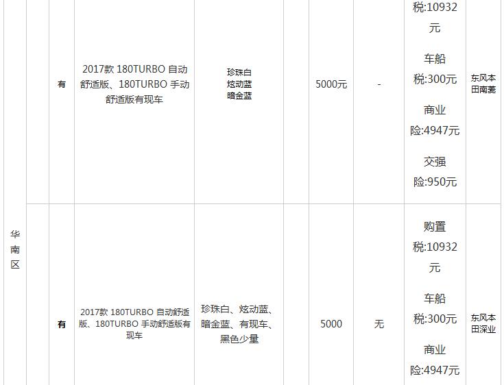 第十代思域现在新车多少钱,第十代思域降价多少