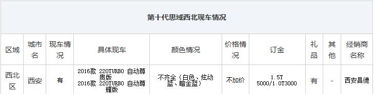 第十代思域现在新车多少钱,第十代思域降价多少