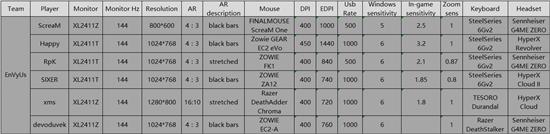 csgo中的n种甩锅方式你中了几条,csgo瓶颈期越打越菜怎么办