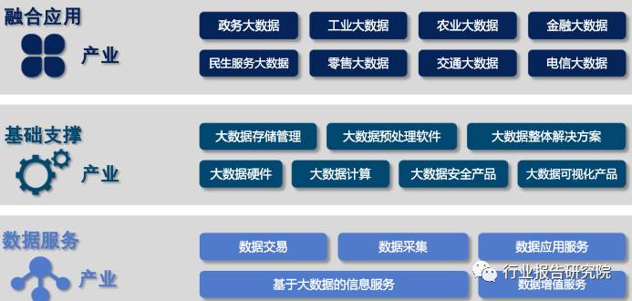大数据产业招商思路,大数据产业城市排名