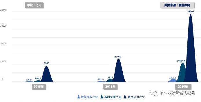 大数据产业招商思路,大数据产业城市排名