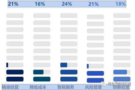 大数据产业招商思路,大数据产业城市排名