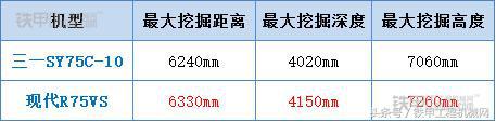 21款三一75c和三一75pro哪种好,三一75和现代75