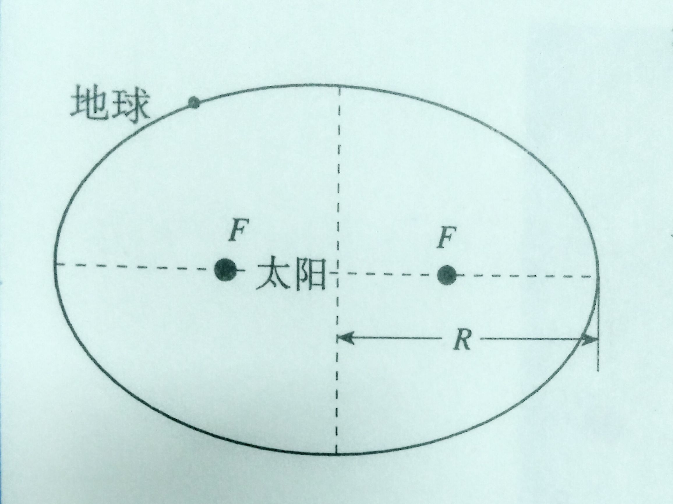 高中物理万有引力定律,高中物理万有引力定律技巧