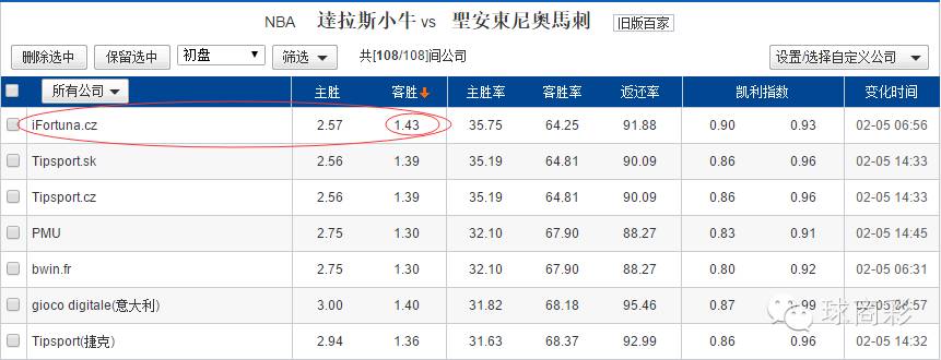 球商星期五资金管理讲座|灰狗体育Jason第9篇:“无风险套利计划