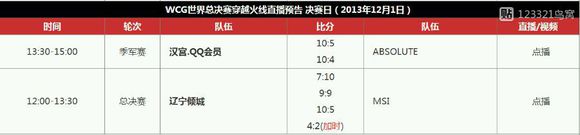 cf世界赛冠军史,cf世界赛中国几个冠军