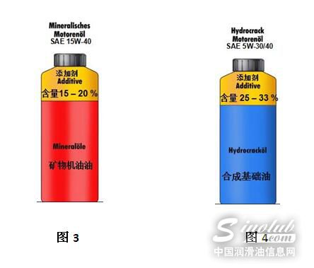 长效机油的标志说明,长效类机油