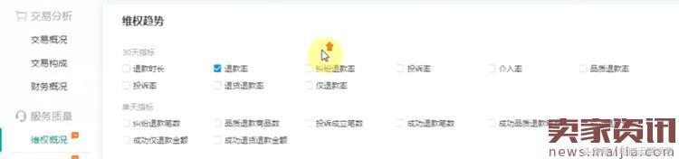 如何快速提升店铺商品权重?
