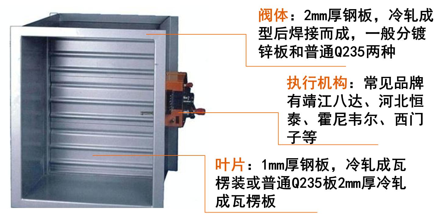 通风管道材料,装修通风材料