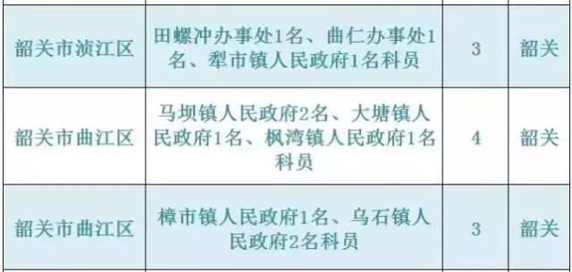 广东韶关公务员报考招录情况,2021韶关市招录公务员总人数