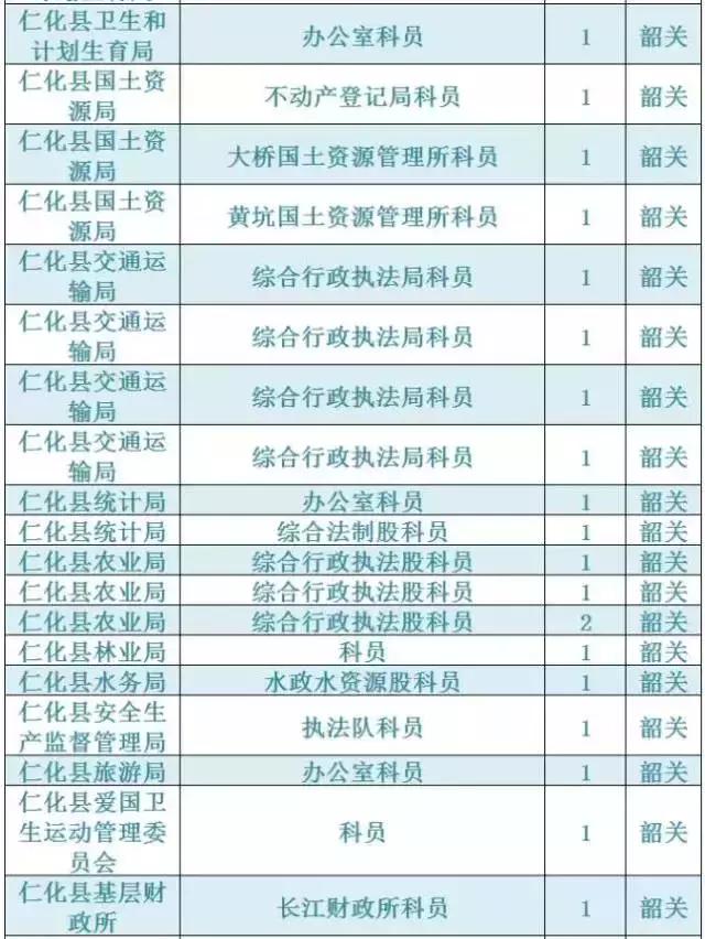 广东韶关公务员报考招录情况,2021韶关市招录公务员总人数