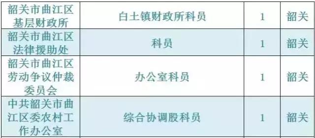广东韶关公务员报考招录情况,2021韶关市招录公务员总人数