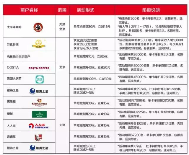 一周羊毛汇总,冬月羊毛