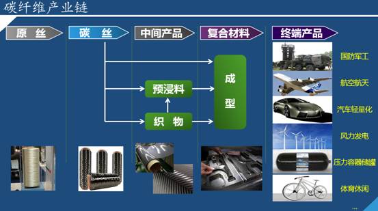 石墨烯碳基材料,碳基材料的发展前景