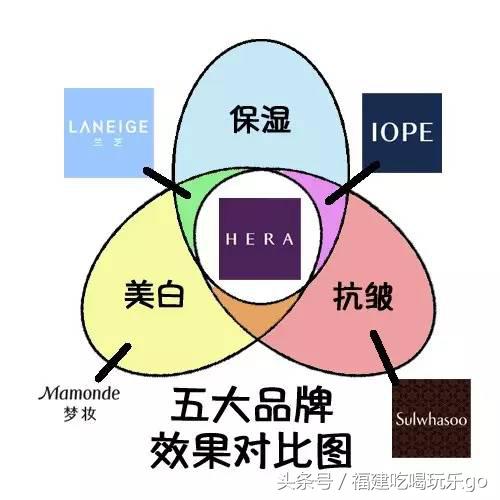 深扒大牌护肤品,深扒美妆界