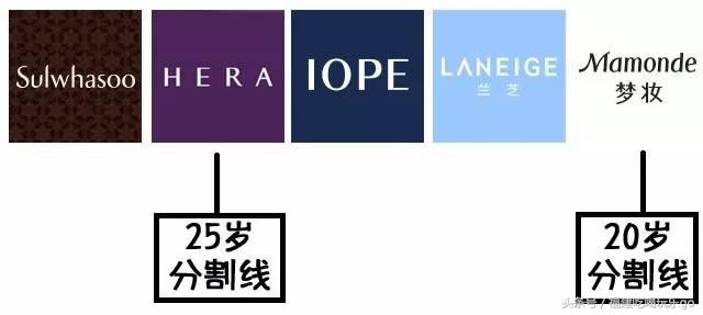 深扒大牌护肤品,深扒美妆界