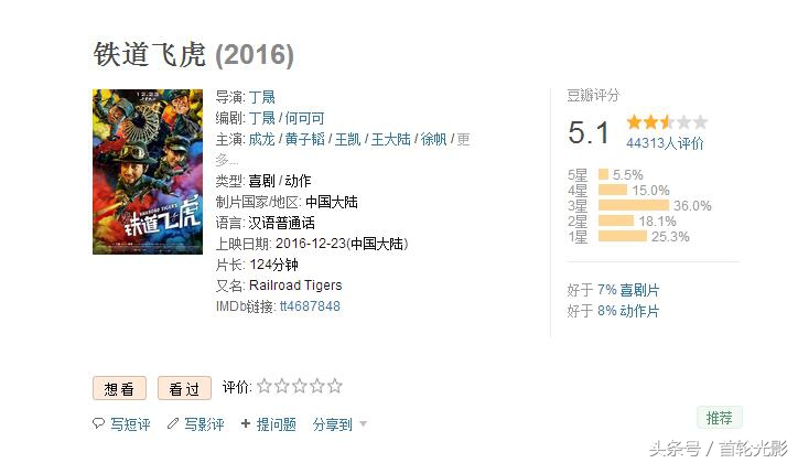 铁道飞虎收视,铁道飞虎票房总票房