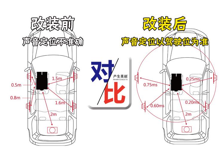 汽车音响改装高音太杂加dsp有用吗,新疆8音度汽车音响改装