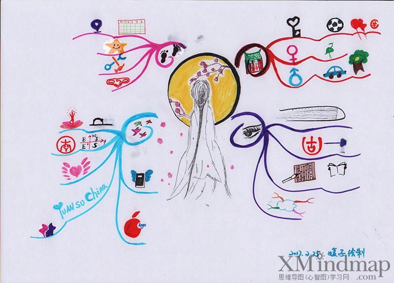 关于新鲜的思维导图手绘,手绘精美思维导图漂亮
