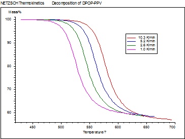 差式扫描量热法具体实验步骤,差示扫描量热法可以解决什么问题