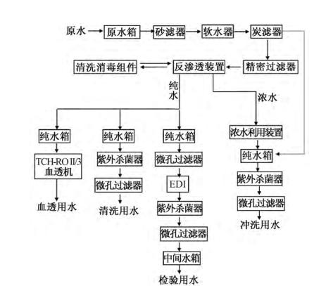 苏州排水工程设计,医院给排水设计