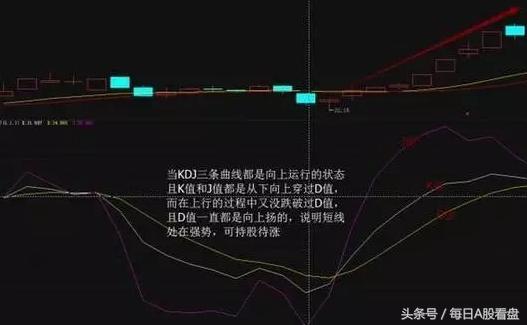kdj指标高级技巧,kdj指标最可靠的买入方法