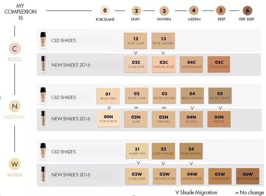 2022年最绝的一款粉底液,18年粉底最好用是哪一款