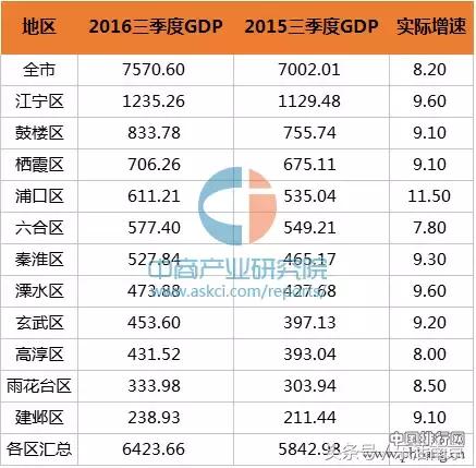 江宁感悟,近些年来南京市江宁区巨变成就