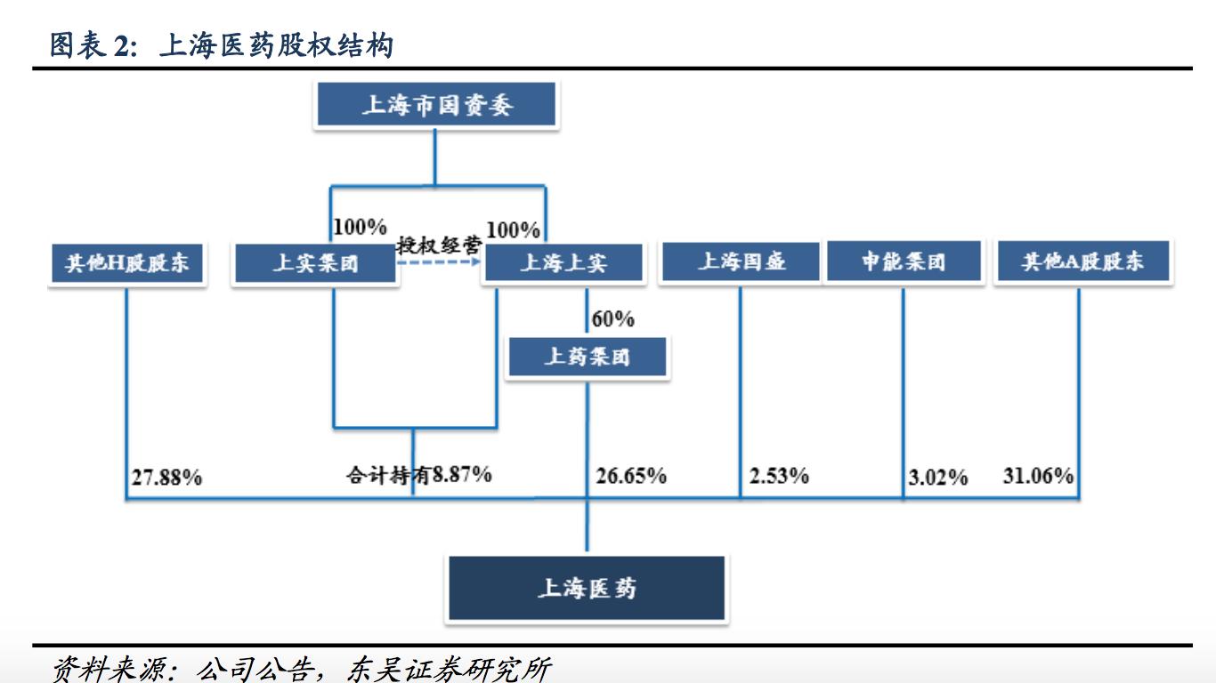 上海医药行业分析,医药企业行业分析报告