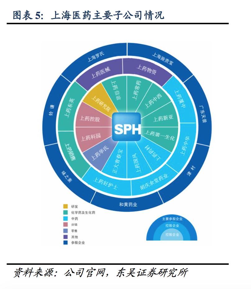 上海医药行业分析,医药企业行业分析报告